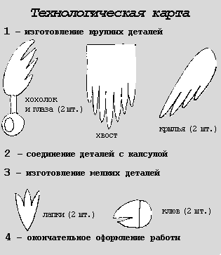 Технологическая карта