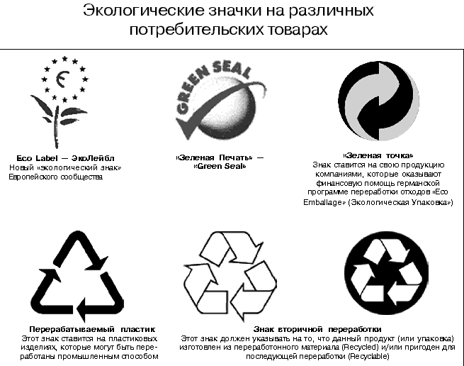 Знаки переработки презентация