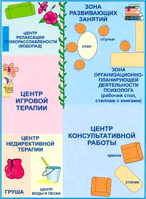 Схема кабинета психолога