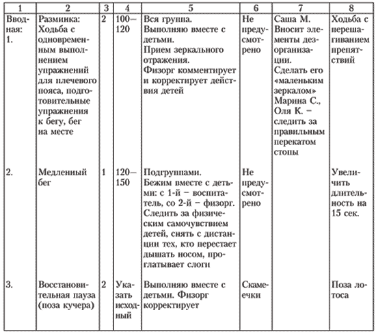 План конспект группа