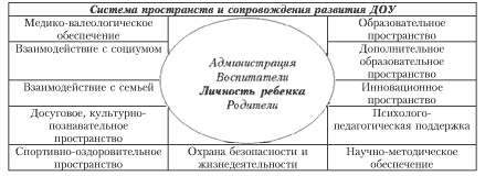 Схема 1