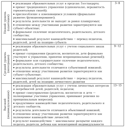 Таблица 3