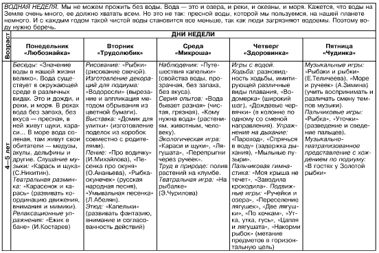 Календарный план на лето старшая группа по фгос на каждый