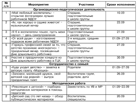 План мероприятий в день здоровья в доу