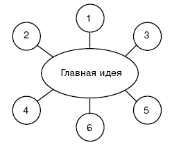 Модель казуальных схем