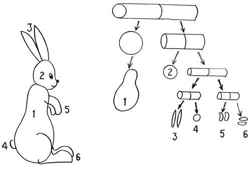Схема лепки зайца