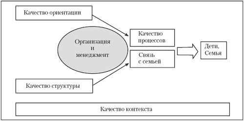 Области педагогического качества в детских садах и их влияние на детей и семью